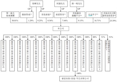 创新奇智 上市能否破解企业AI的“造血”困局